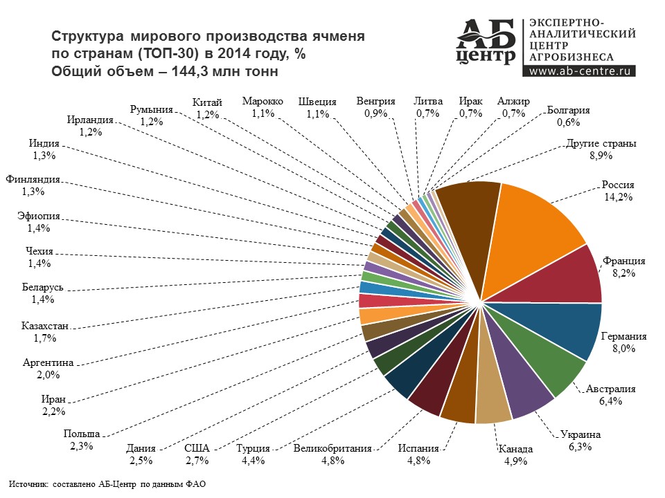 Мтс агрегация частот в каких регионах